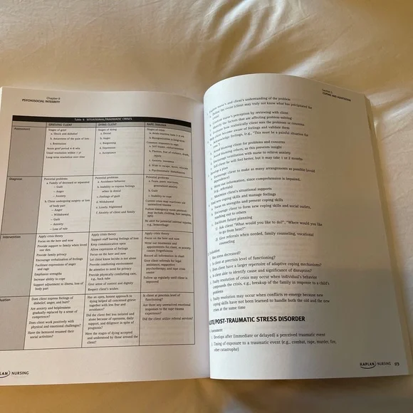 Kaplan Nursing NCLEX-RN Content Review Guide - Picture 7 of 9